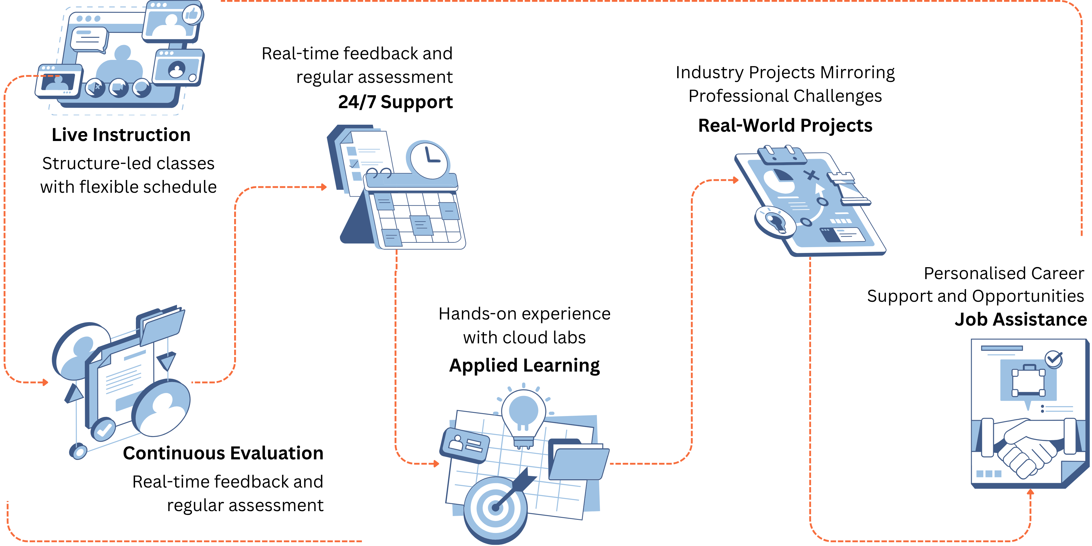 DevOps Learning Path